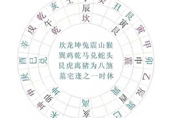 七星位家居风水秘籍：布局全攻略，财运亨通、事业发达！