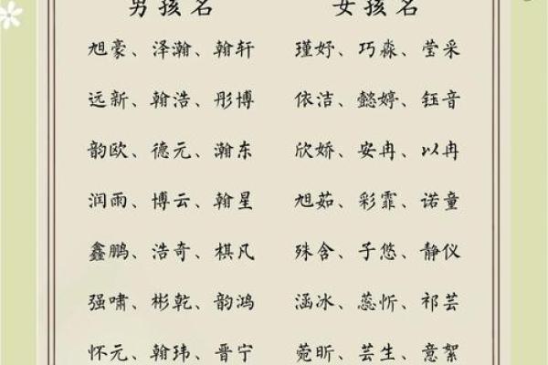 如何为孩子起一个寓意深远的蜜朵名字