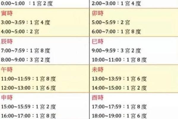命运与生辰八字的深层关系