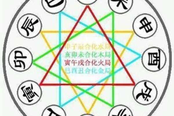 免费生辰八字在线排盘工具，精准解析命运