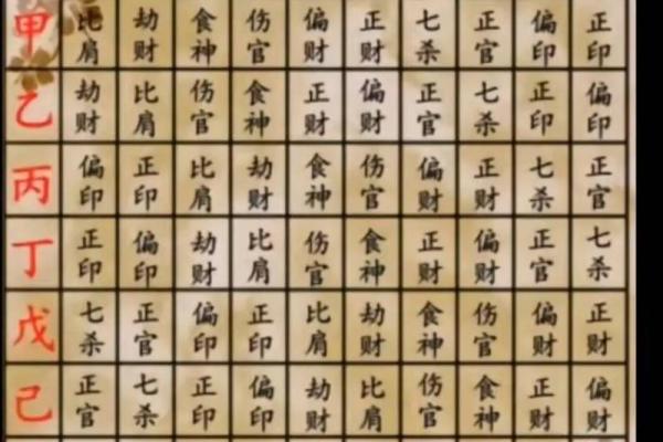 正官得势天地宽，七杀临身斗志昂