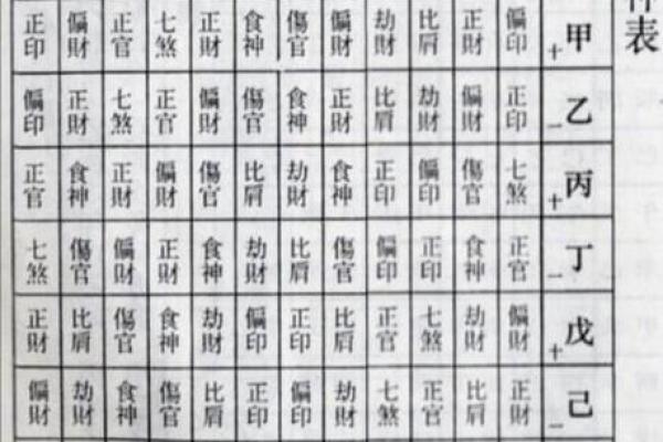 天干地支十神搭配术，掌握人生运势密码