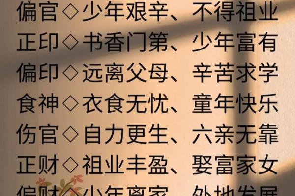 天干地支十神搭配术，掌握人生运势密码