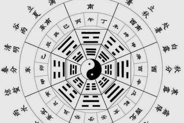八卦五行，揭秘天干地支的神秘力量