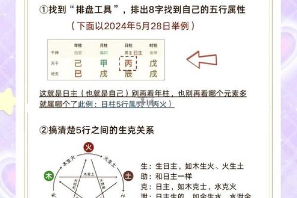 如何理解秀的五行属性