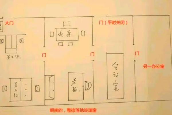 办公室风水秘籍：方位布局，助你事业腾飞！