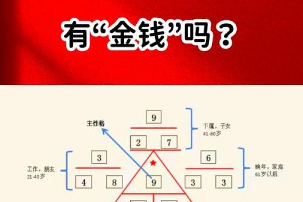 揭秘财富坑面相：你的命运密码，都在这里！
