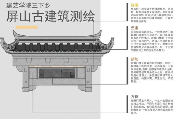 风水学对古代建筑考古的影响分析
