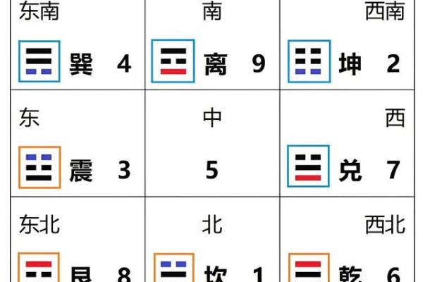 风水学对古代建筑考古的影响分析