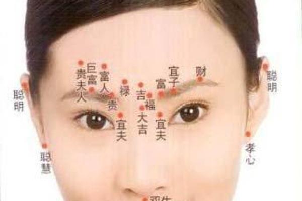面相痣相大揭秘：谁是你的财富象征？