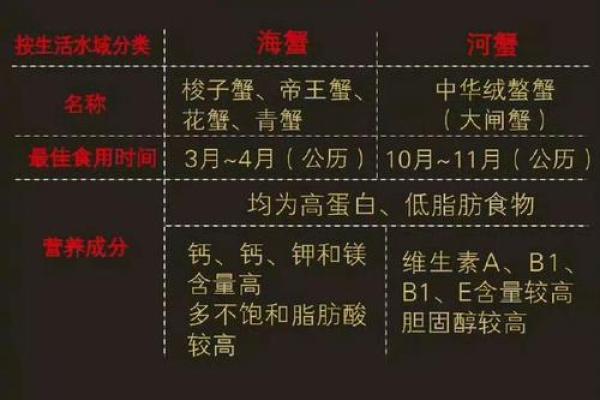 蟹壳里的运势密码：揭秘吃蟹的命理奥秘