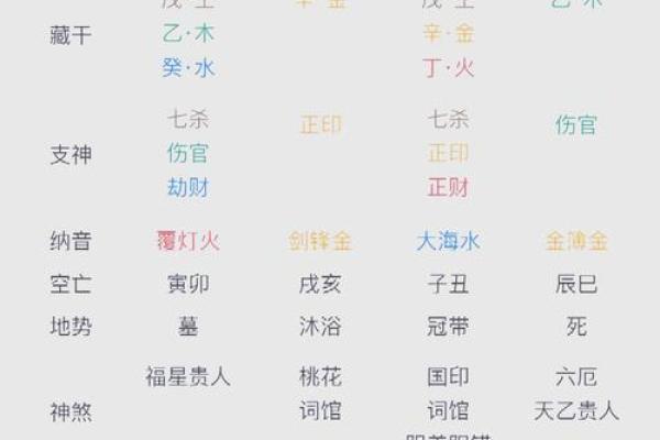 如何通过生辰八字称重表掌握命运轨迹