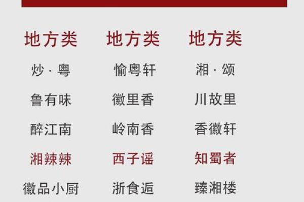 合餐厅命名中的传统文化意蕴探析