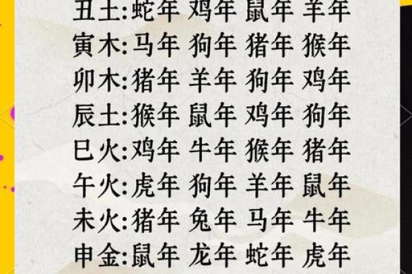 八字合婚揭秘：从生辰八字看婚姻匹配度