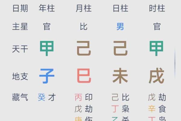 解锁命运密码：孤辰命理揭秘人生走势