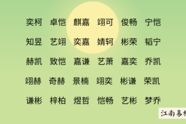 猪宝宝闭氏佳名集