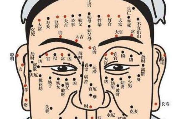 准妈妈必看：这些痣相预示着你将生儿子！