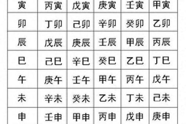 揭秘：生辰八字，揭秘你的人生运势密码
