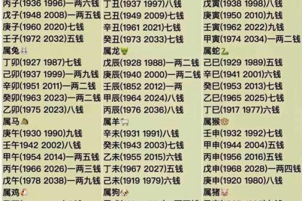根据生辰八字为名字打分，命运更顺畅