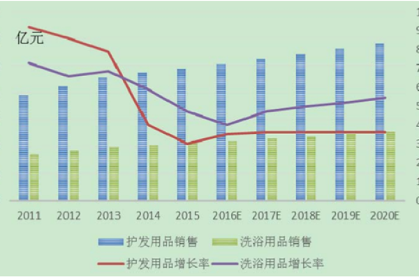 学风水学是不是在浪费时间？从行业发展看未来