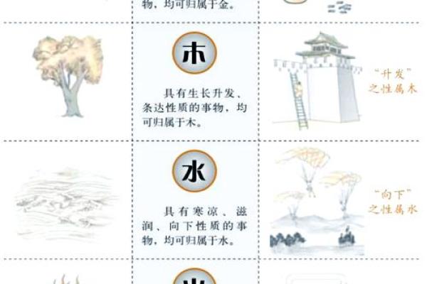 五行揭秘：到底属于哪一元素