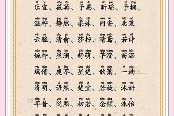 江苏宝宝取名：寓意美好，传承文化