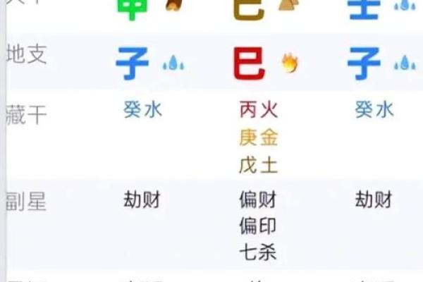 事业财运双丰收，流年天干劫财地支正财的黄金搭配