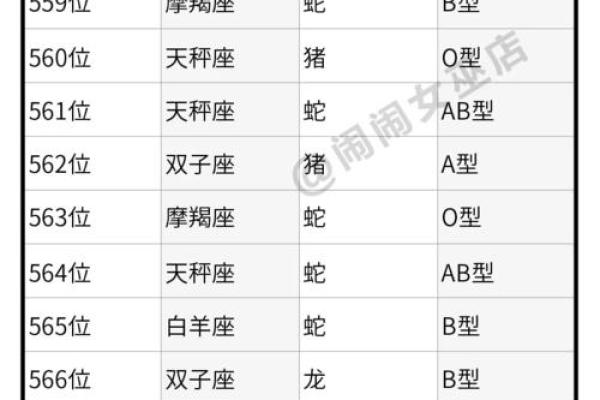 新浪运势趋势：春季运势大曝光