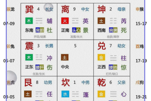 家居风水飞星攻略：助你招财进宝，事业腾飞！