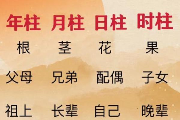 如何根据马年生辰八字预测人生运势
