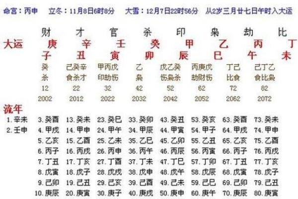 如何根据马年生辰八字预测人生运势