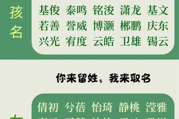 2014年流行男宝宝名字盘点：创意与寓意兼具