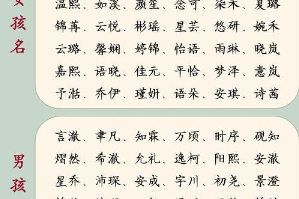 精选寓意美好：宝宝名字灵感库