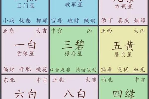 象数家居风水秘籍，揭秘家居布局的黄金法则