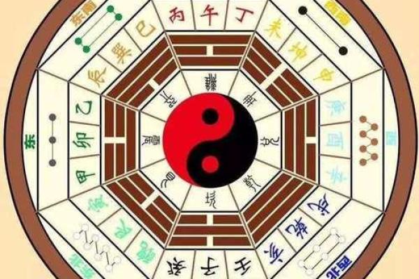 风水学的主要门派及其独特特色分析