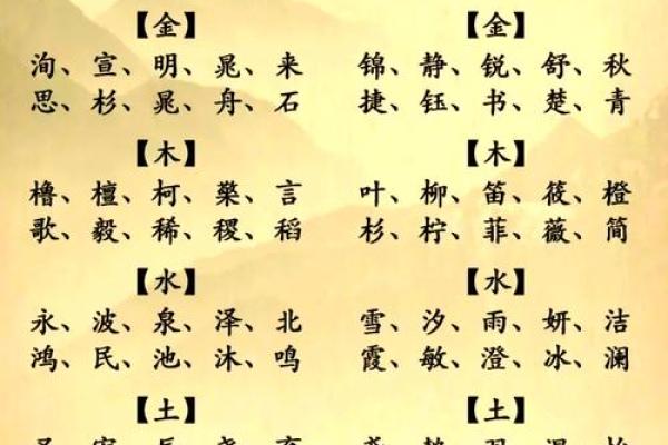 利用生辰八字与八卦为孩子选名
