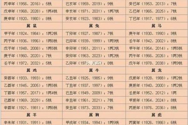 利用生辰八字与八卦为孩子选名