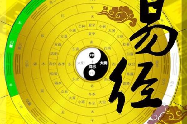 易经与运势：如何通过易经预测人生方向