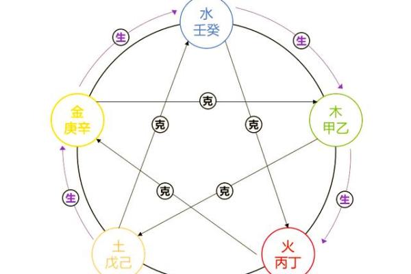 天干地支大揭秘：刑冲克害下的生活变幻