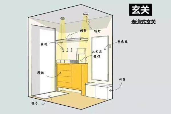 家居风水秘术：二黄五黑布局，打造幸福美满生活！
