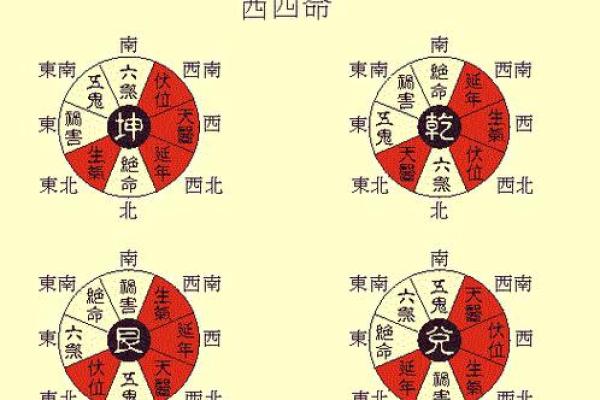 空间布局大揭秘，家居风水八方位绝学