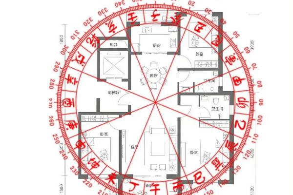 空间布局大揭秘，家居风水八方位绝学