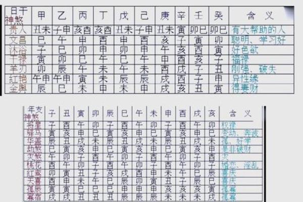 从生辰八字看男孩女孩的命运