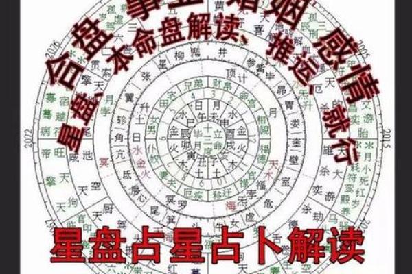 从生辰八字看男孩女孩的命运