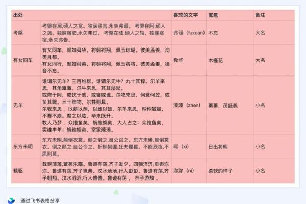 如何为宝宝起一个寓意深远的鸣字名字