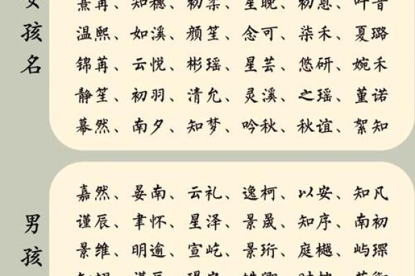 猪年出生女孩名字精选
