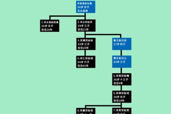 揭秘宋太宗：命理大师眼中的帝王运势