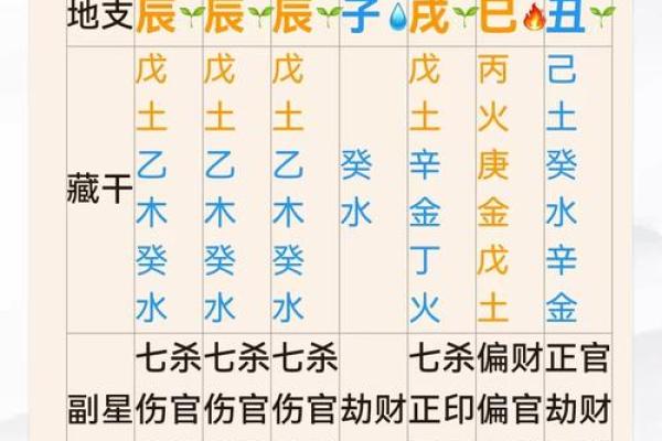 解密生辰八字计算的步骤