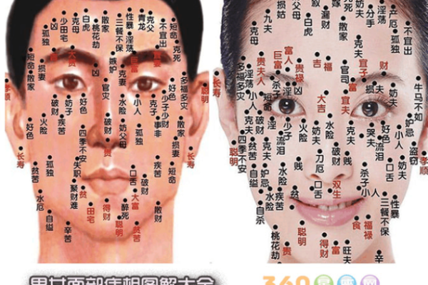 奇迹！痣相长胡子，竟预示着非凡命运