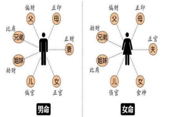 命运之门：揭秘八字中的富贵格局